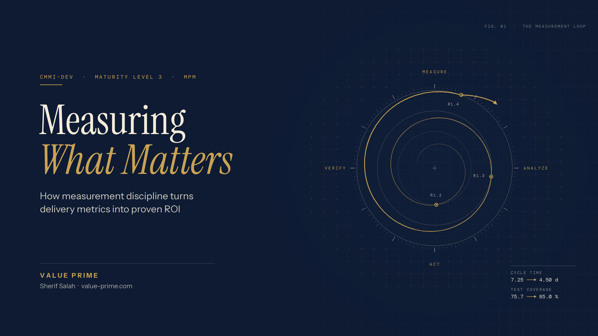 Measuring What Matters: How CMMI-DEV Maturity Level 3 Turns Delivery Metrics into Proven Business ROI